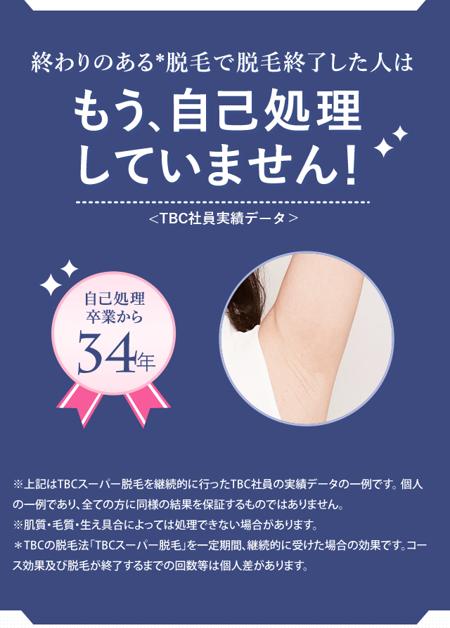 もう、自己処理していません