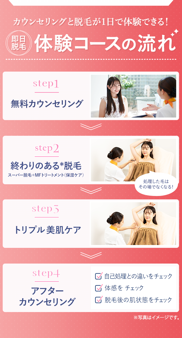 体験コースの流れ