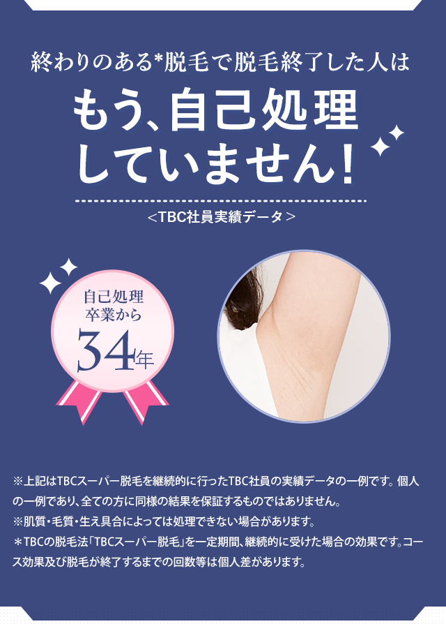 もう、自己処理していません