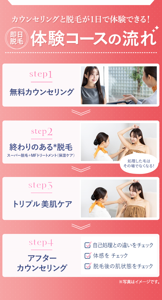 体験コースの流れ