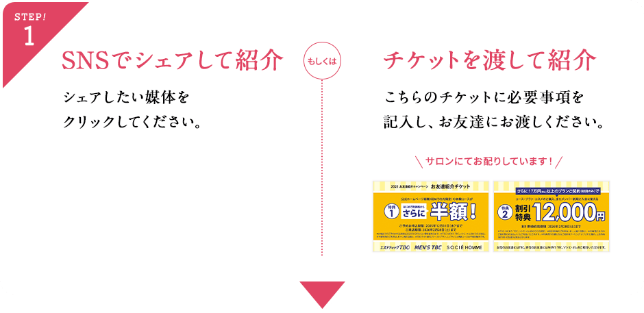 STEP1 SNSでシェアして紹介 もしくは チケットを渡して紹介