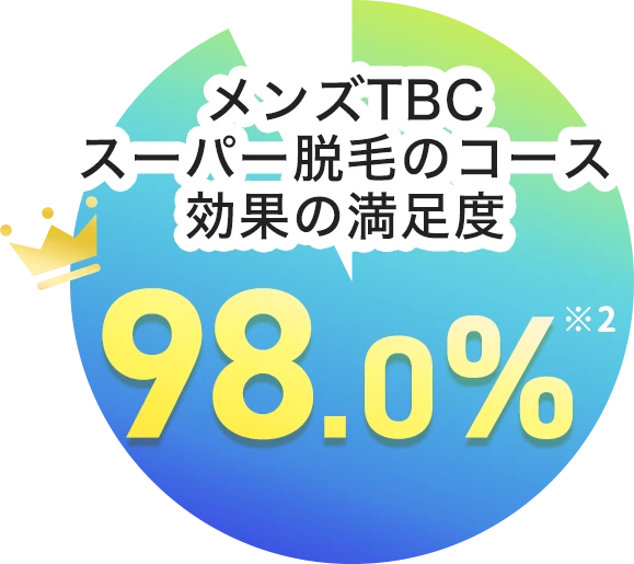 メンズTBCスーパー脱毛のコース効果の満足度