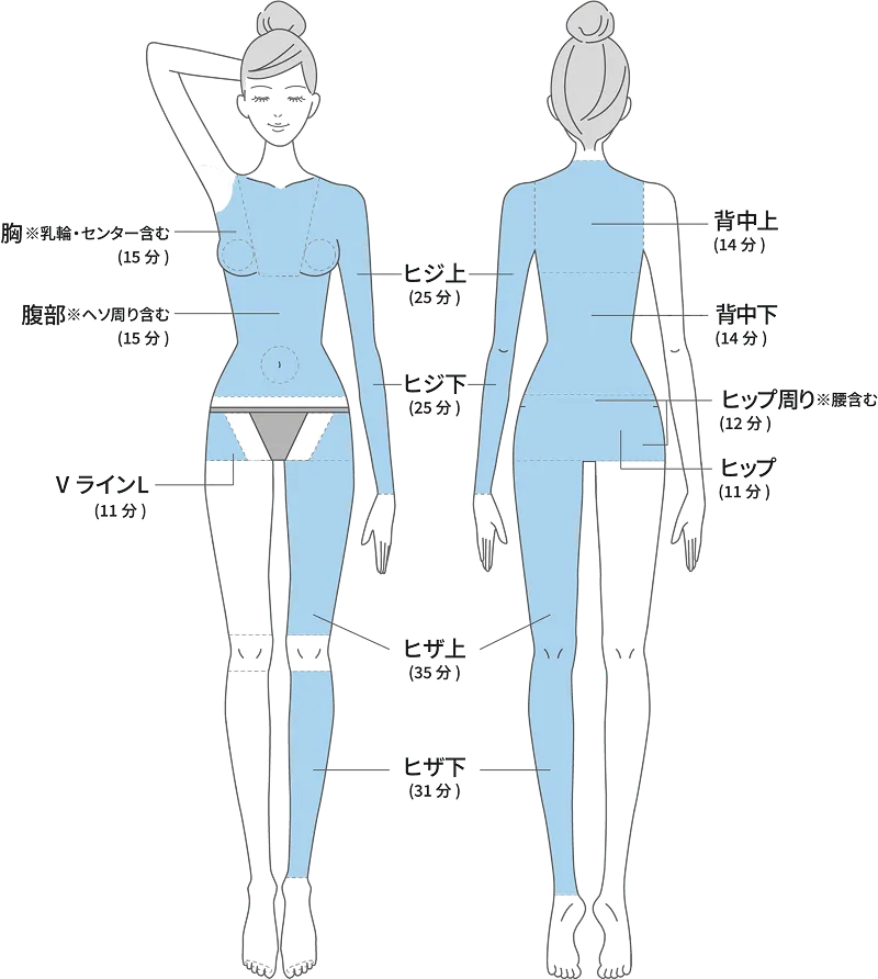脱毛範囲図