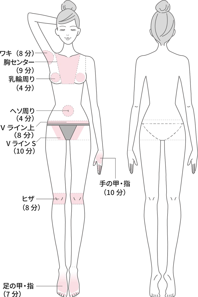 脱毛範囲図