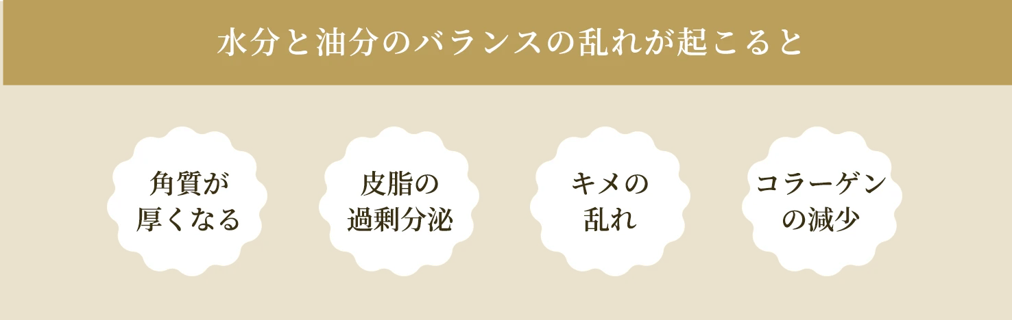 水分と油分のバランスの乱れが起こると