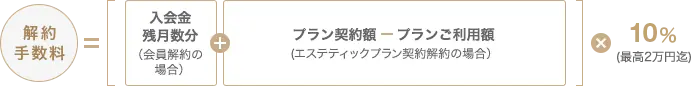 解約手数料式