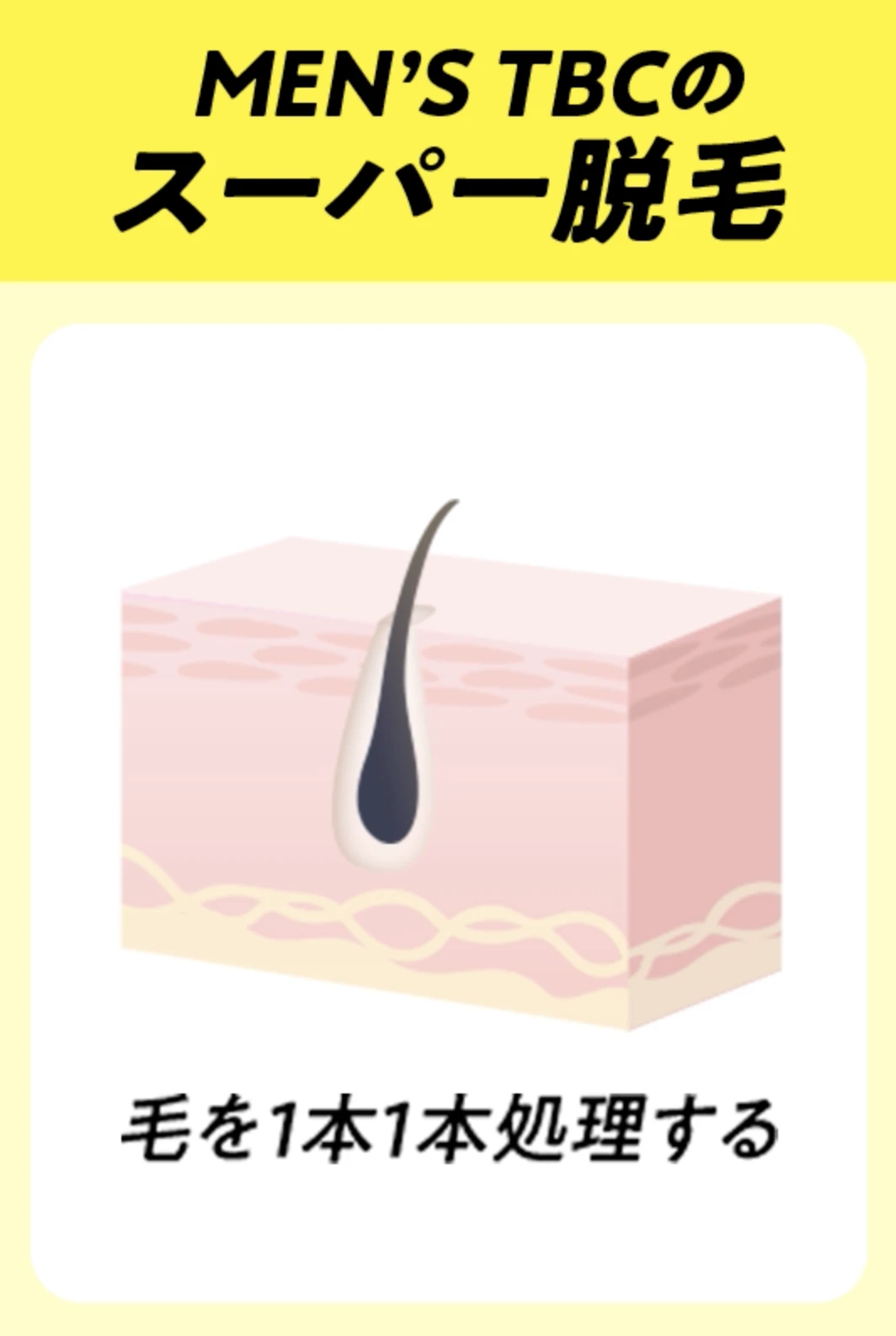 ヒゲ剃り楽々脱毛コース | メンズTBC