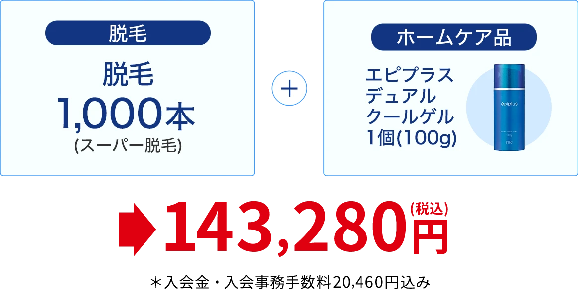 特別オーダーメイドプラン一例