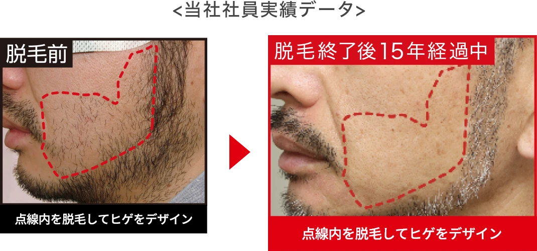 当社社員実績データ