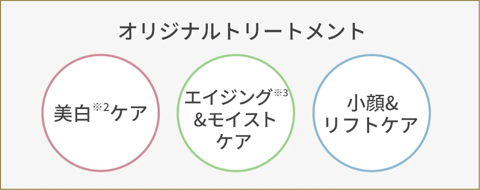 オリジナルトリートメント内容
