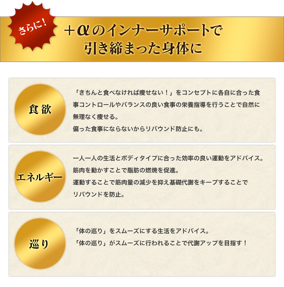 さらに！+αのインナーサポートで引き締まった身体に