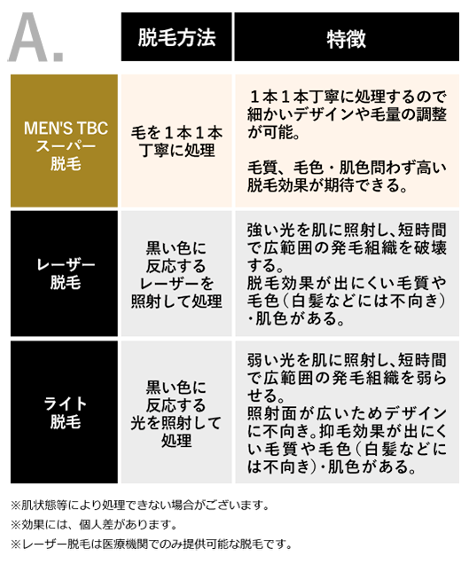 ヒゲ剃り楽々脱毛コース Men S Tbc ヒゲ剃り楽々脱毛コース Men S Tbc