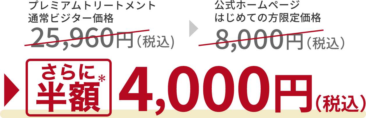 肌分析+超音波毛穴コースコースを4,000円で体験する