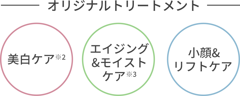 オリジナルトリートメント内容
