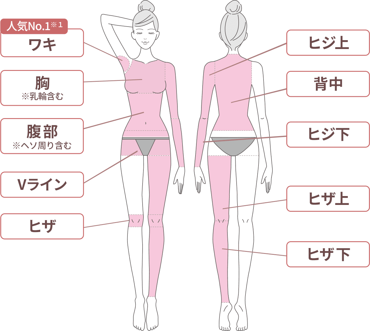 選べる箇所一覧